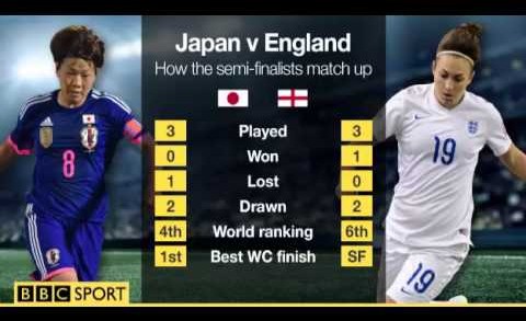 Japan vs England Live – FIFA Women’s World Cup 2015 Score