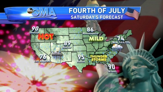 July 4th Holiday Weekend Weather: What You Need to Know