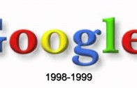 Evolution of Google Logo