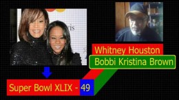 The Whitney Houston – Bobbi Kristina Brown – Super Bowl 49 Ritual Observation